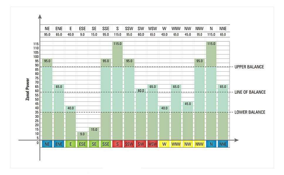 Course on Barchart & Map Grid
