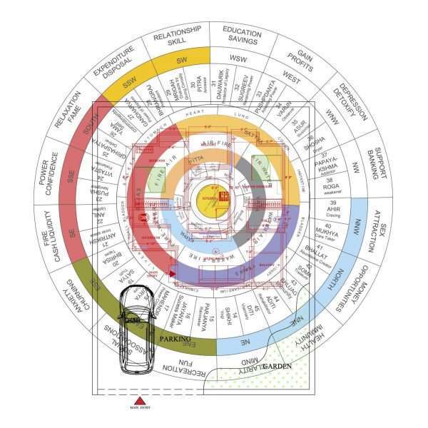 Astrology (Part 2) - 18 March Batch