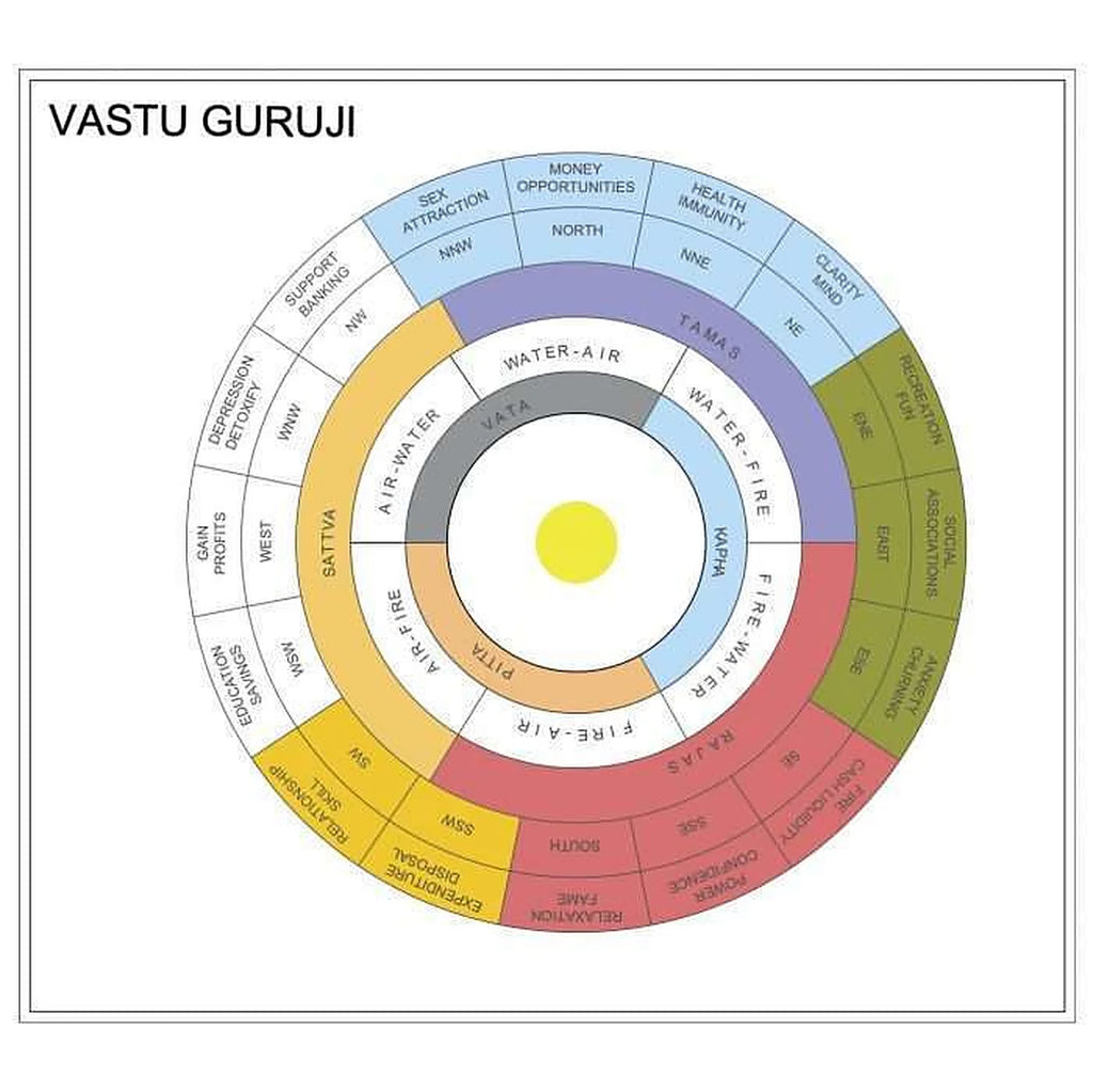 Devta Chakra with Elements (Autocad File DWG)