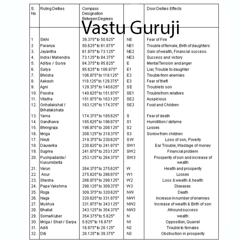 Devta Chakra with Elements (Autocad File DWG)