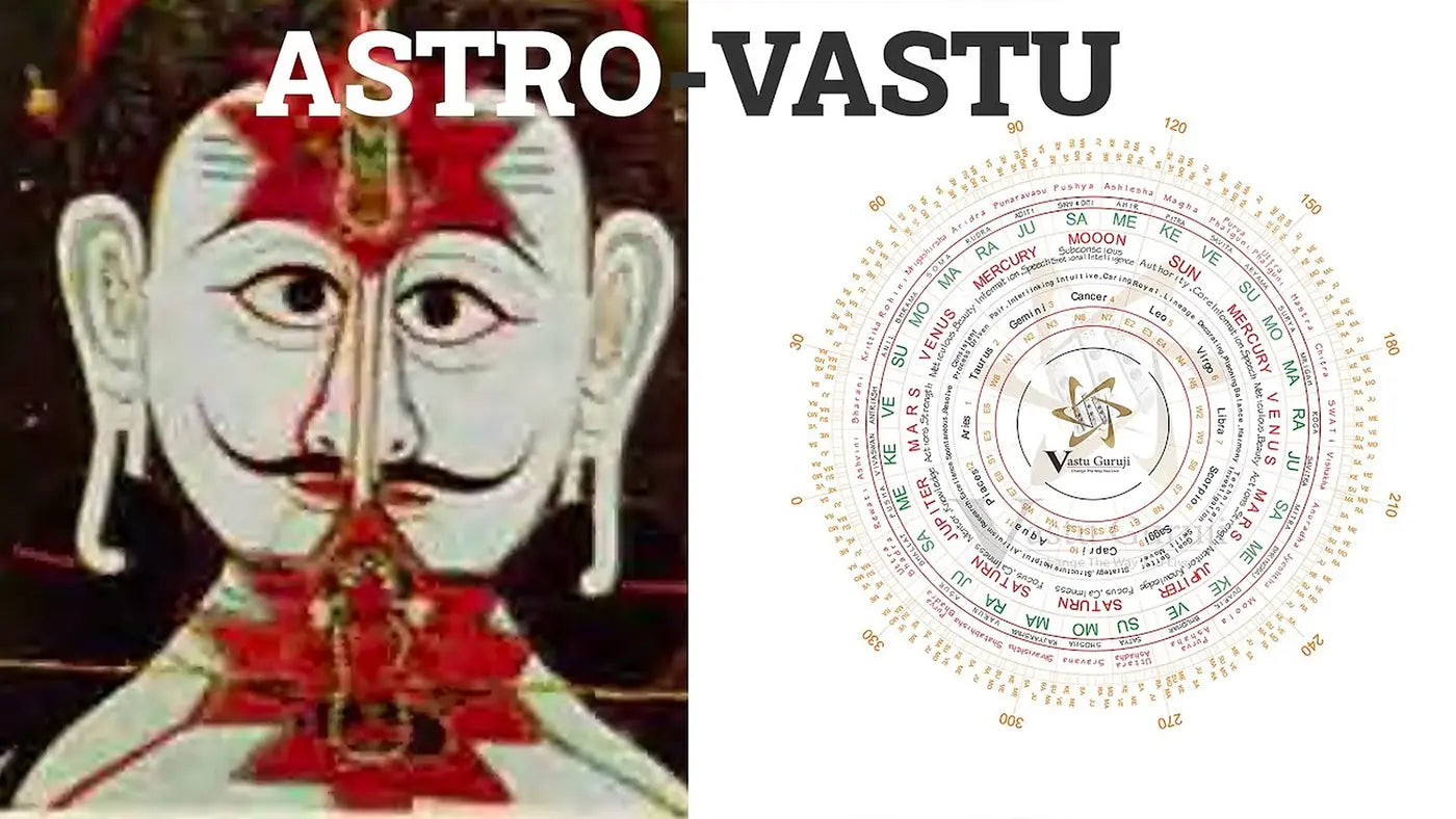 Kundli Chakra & Astro Vastu Mapping Tool (AutoCAD)
