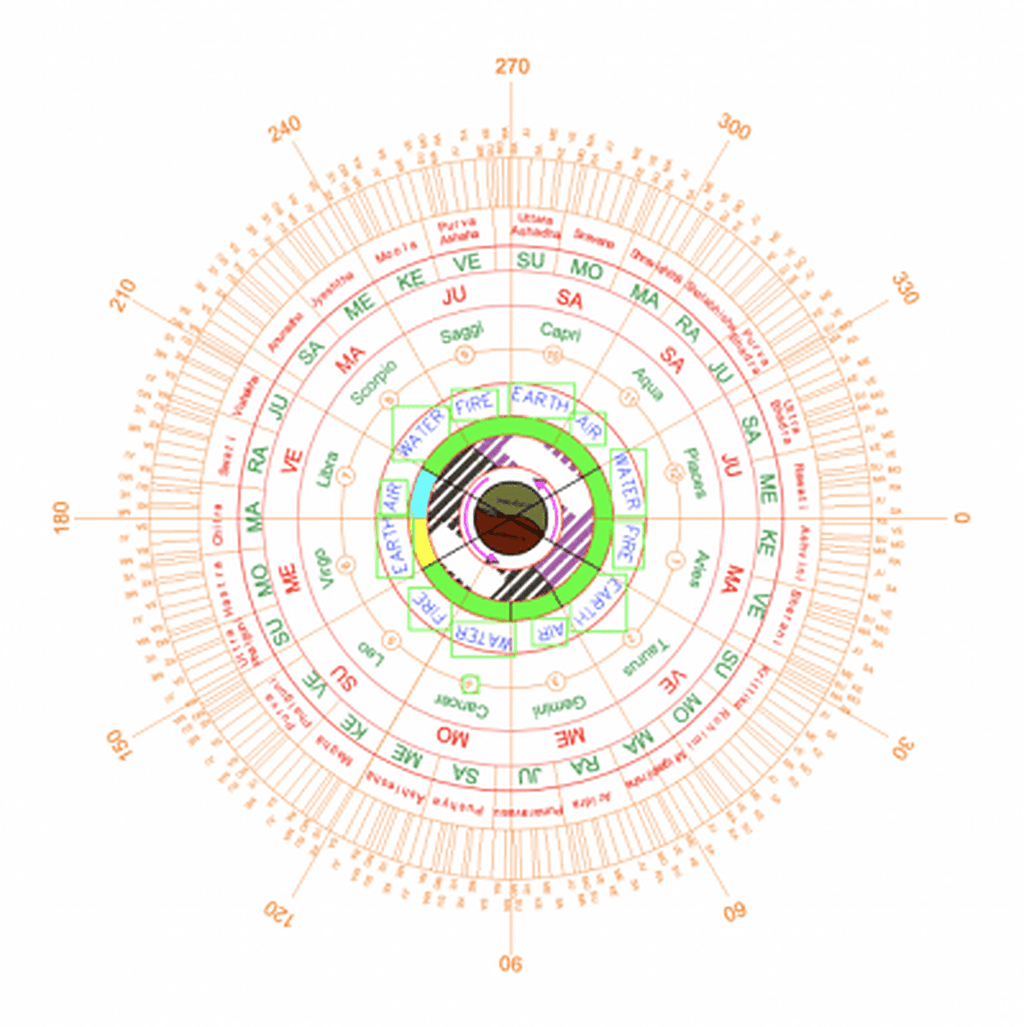 Kundli Chakra (Autocad File DWG)
