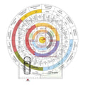 Loshu Grid Software (Professional)