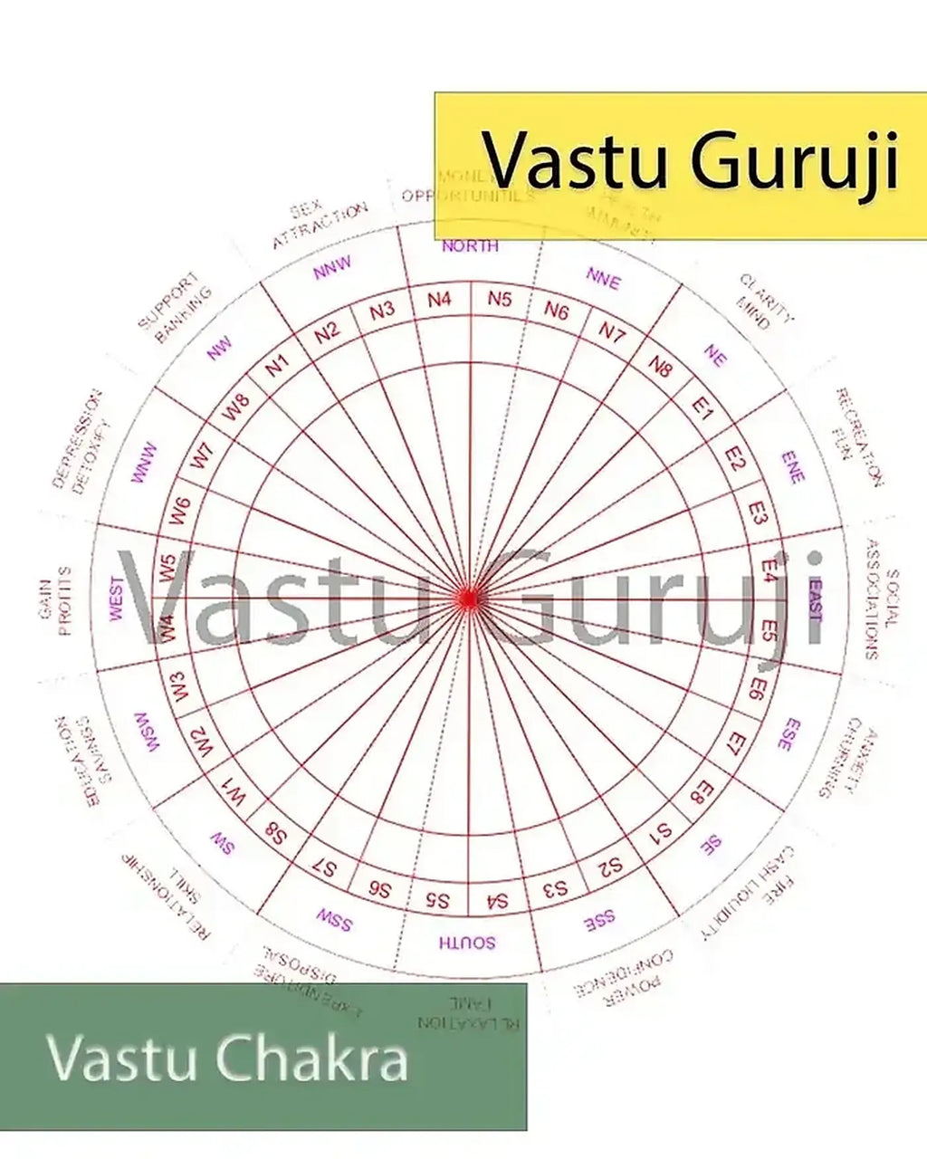 Vastu Chakra AutoCAD DWG File