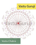 Vastu Chakra AutoCAD DWG File
