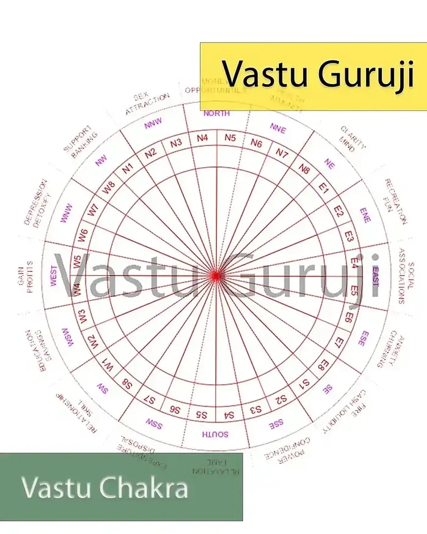 Vastu Chakra AutoCAD DWG File