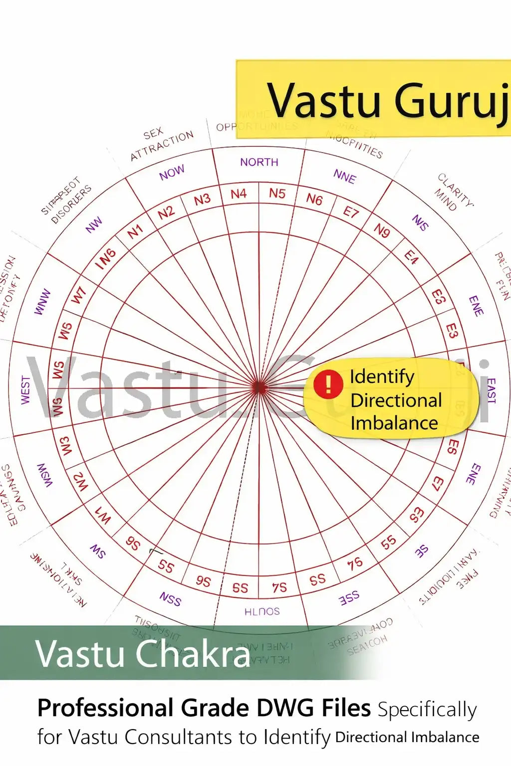 Vastu Chakra AutoCAD DWG File