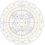 Vastu Chakra Devta AutoCAD DWG File