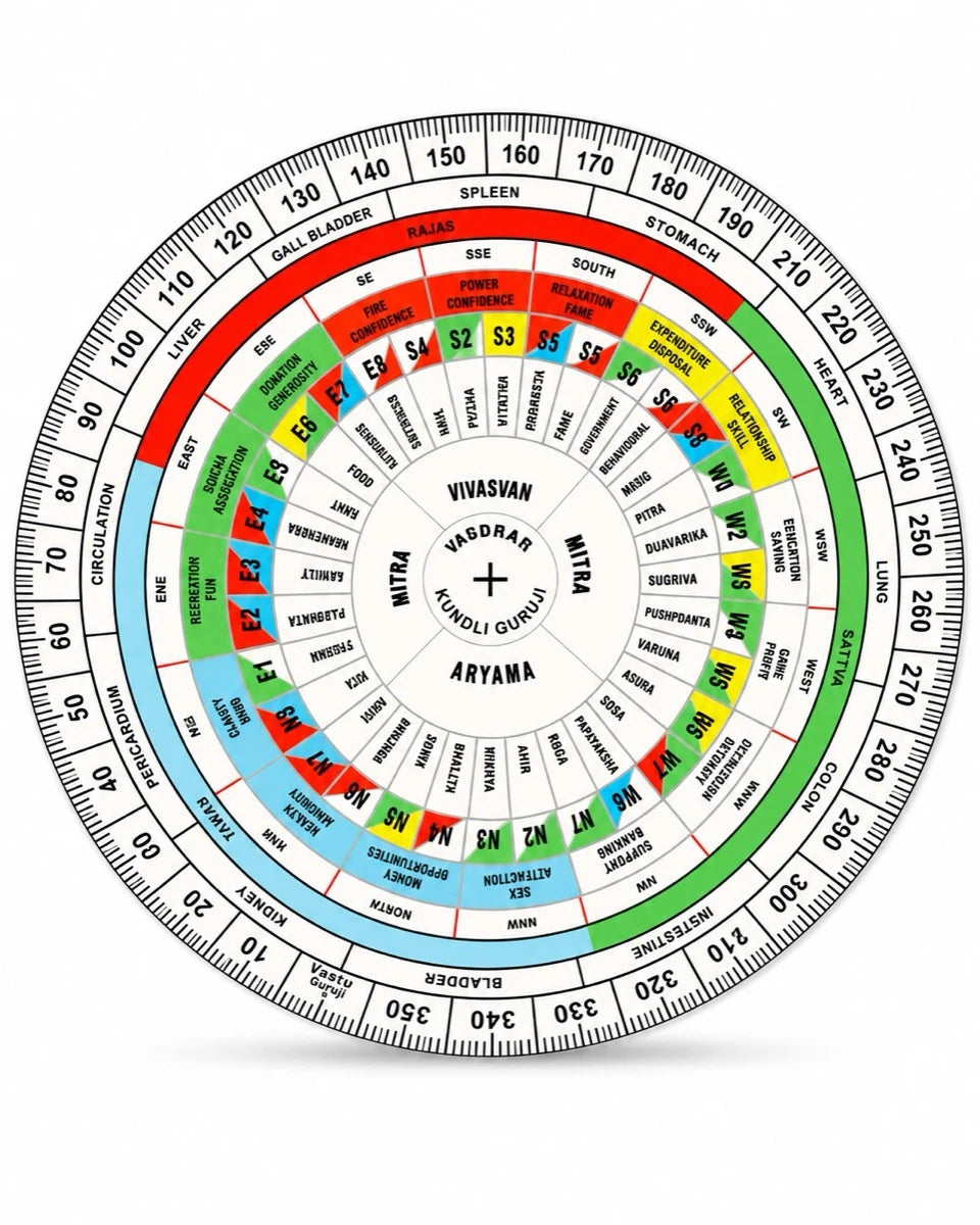 Vastu Chakra Plotting Disc — 6 inch (45 Devta + 16 Direction + 32 Entrance Mapping Tool)